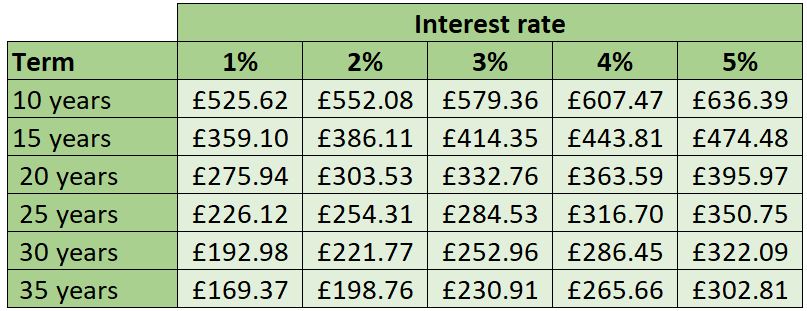 Nationwide deals loan calculator